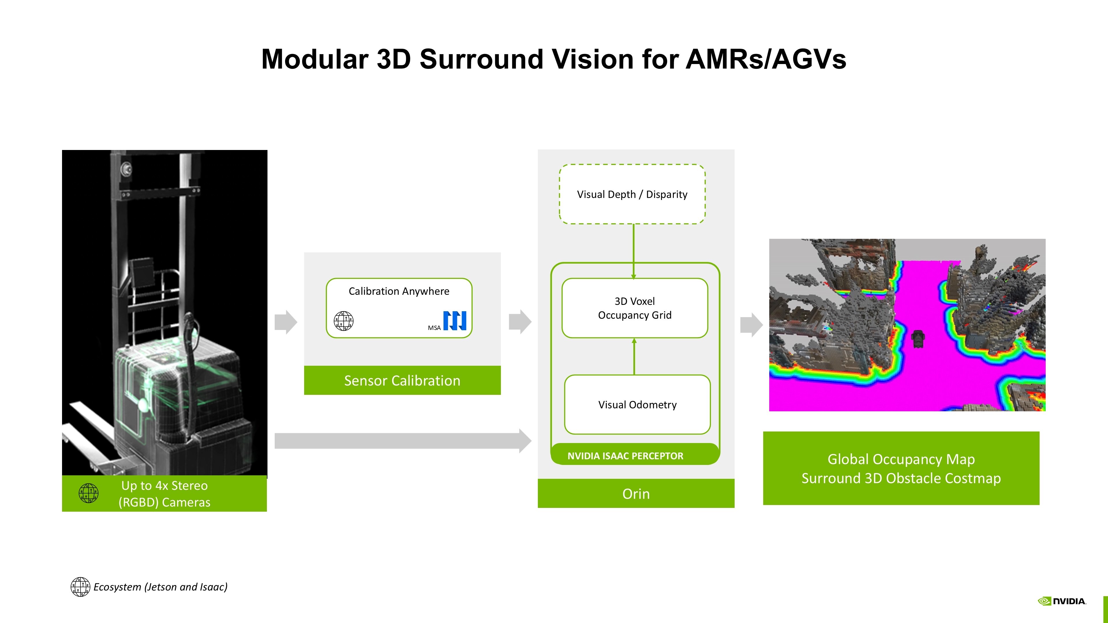 NVIDIA Isaac Perceptor workflow with MSA Calibration Anywhere sensor calibration