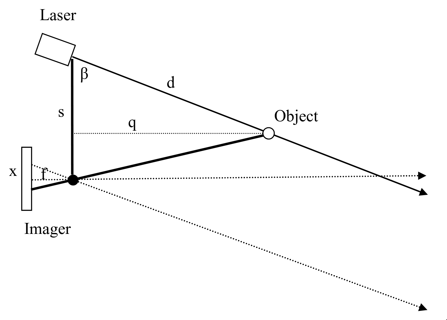 Parallax rangefinding diagram