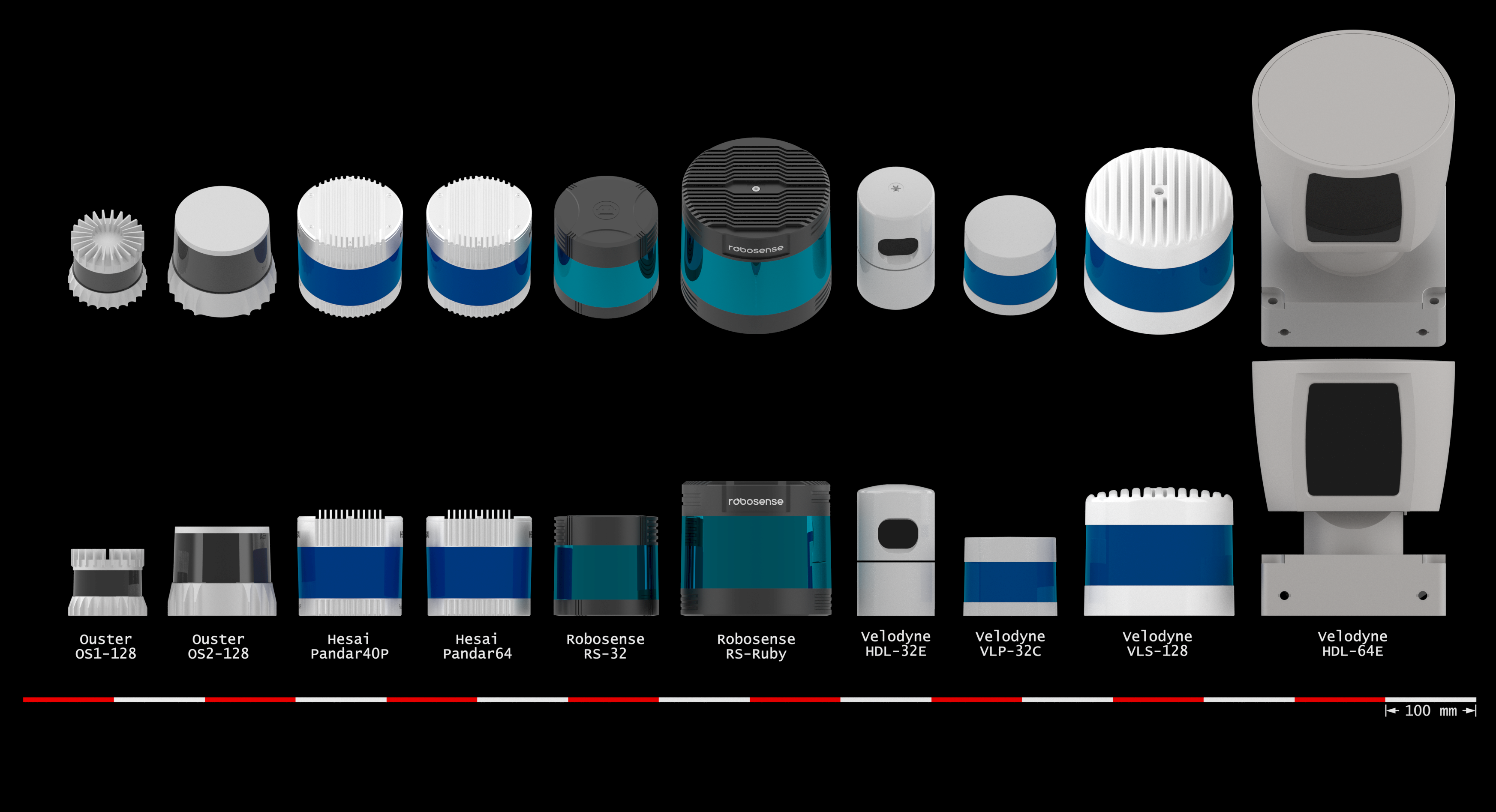 Spinning lidars size comparison