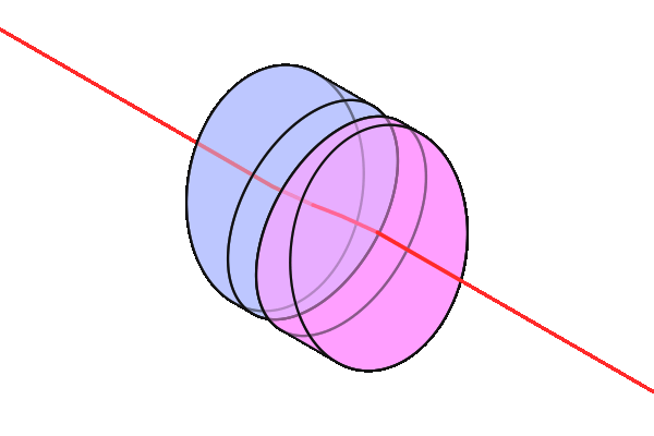 Risley prisms animation